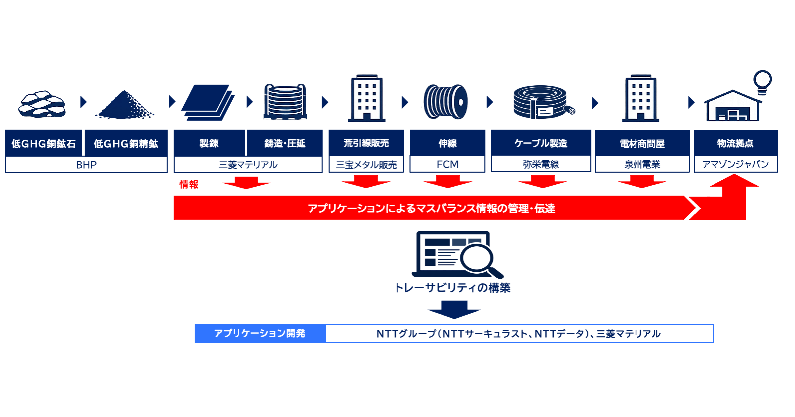実証試験のイメージ図